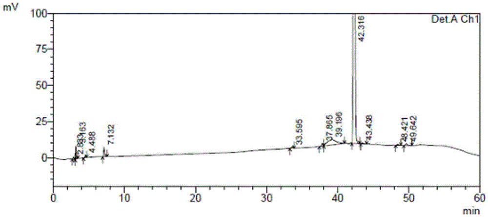 A method for content determination and impurity determination of tamibarotene and preparation thereof