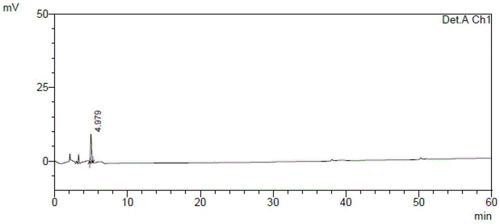 A method for content determination and impurity determination of tamibarotene and preparation thereof