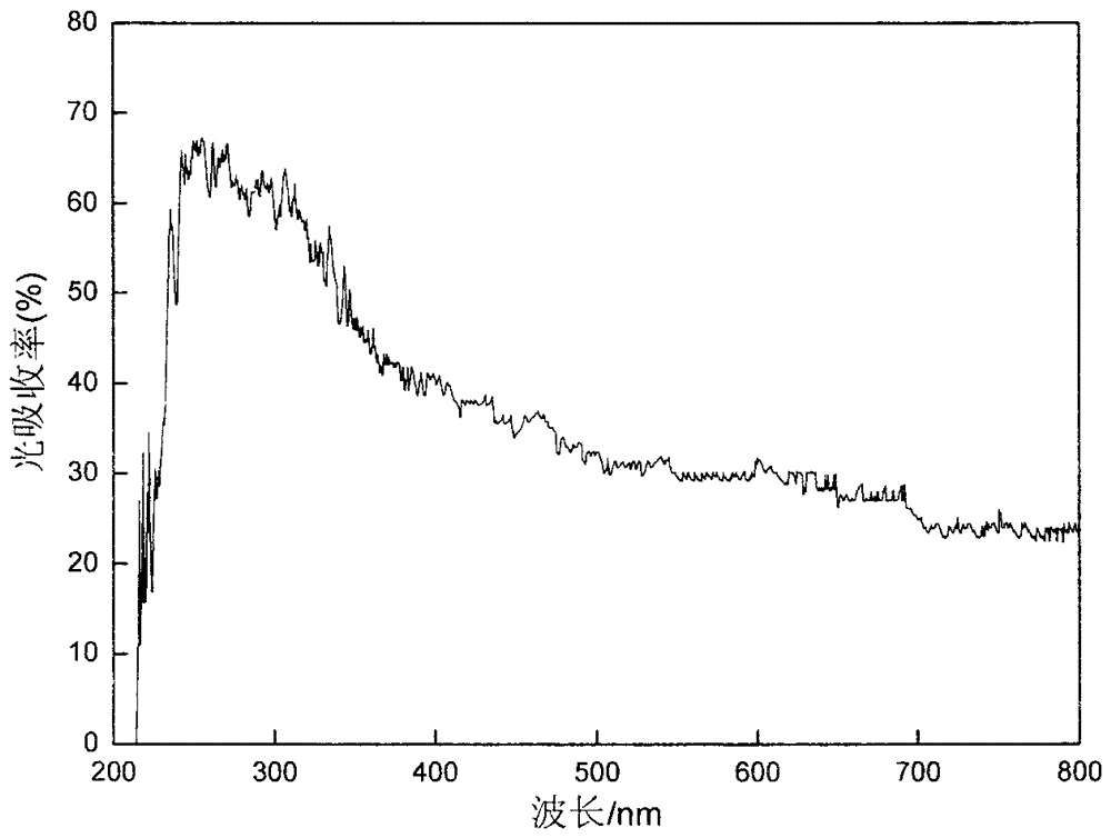 Preparation method of titanium dioxide nanotube array photoelectrode for removing organic pollutants