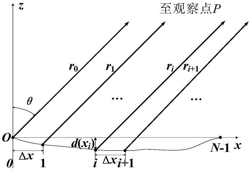 Sidelobe Compression Method of Scanning Beam Based on Optical Waveguide Array Electro-optic Scanner