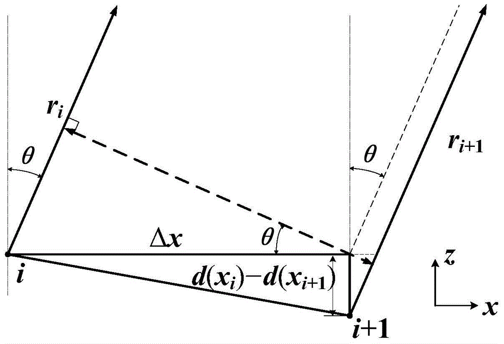 Sidelobe Compression Method of Scanning Beam Based on Optical Waveguide Array Electro-optic Scanner