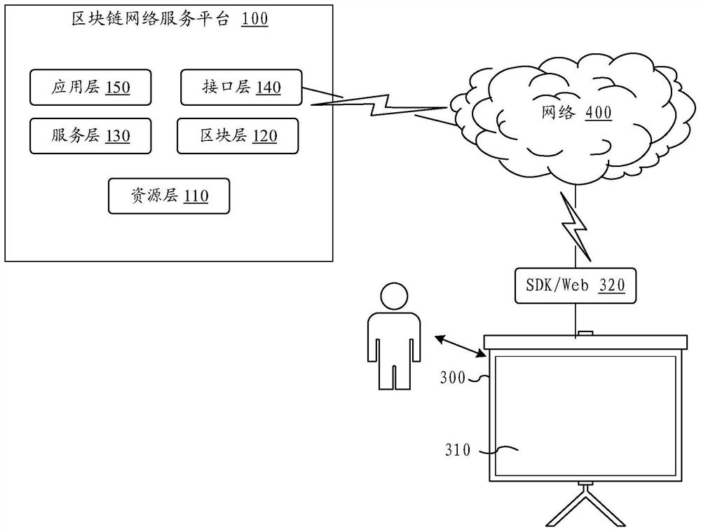 Block chain network service platform and its chain code installation method, storage medium