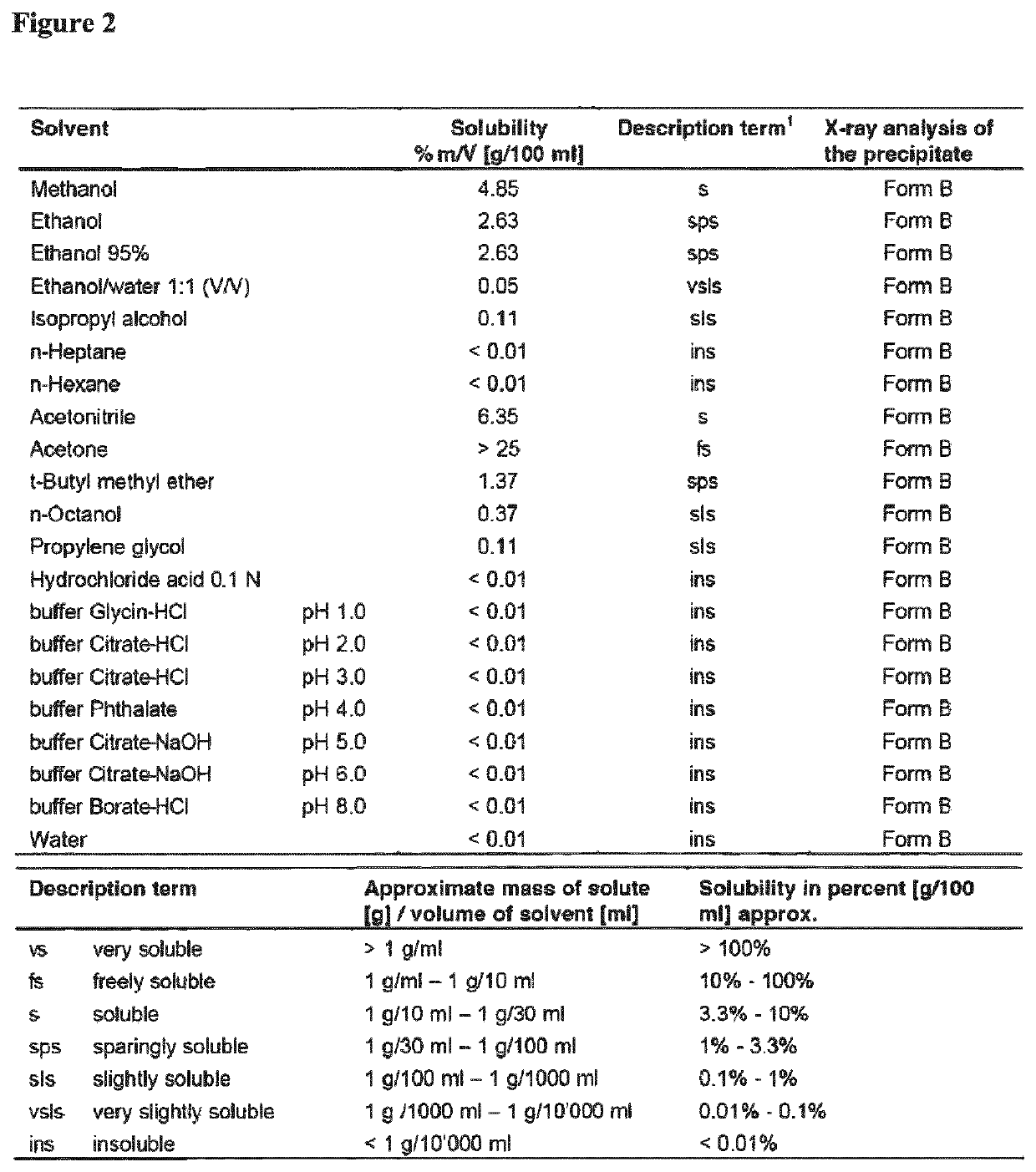 Treatment of ocular disease