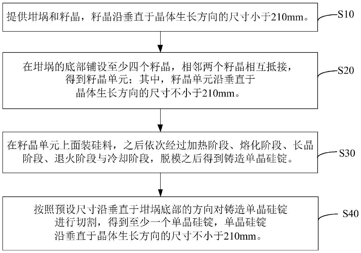 Monocrystalline silicon ingot and preparation method thereof, cast monocrystalline silicon wafer and preparation method for cast monocrystalline silicon wafer