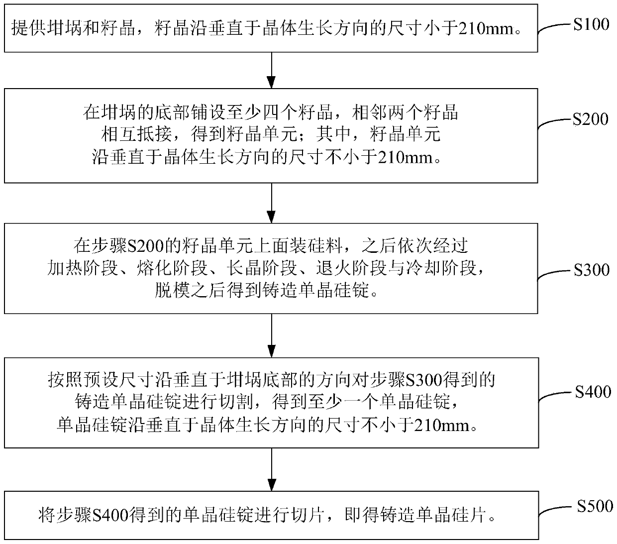 Monocrystalline silicon ingot and preparation method thereof, cast monocrystalline silicon wafer and preparation method for cast monocrystalline silicon wafer