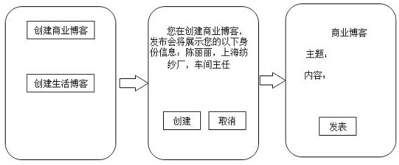 Application method, device and storage medium for user type limitation in instant messaging