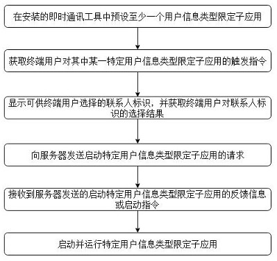 Application method, device and storage medium for user type limitation in instant messaging