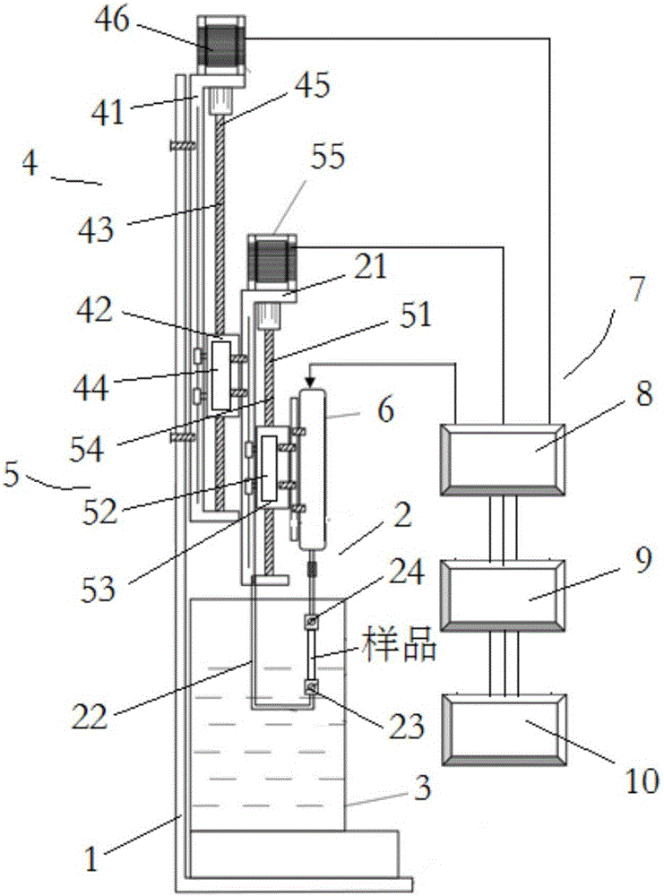 Determination apparatus and method for comprehensive properties of heat-shrinkage film