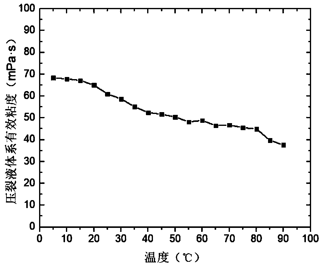 A kind of shale gas development using reduced oxygen air/liquid CO  <sub>2</sub> Double Interface Layer Foam Fracturing Fluid