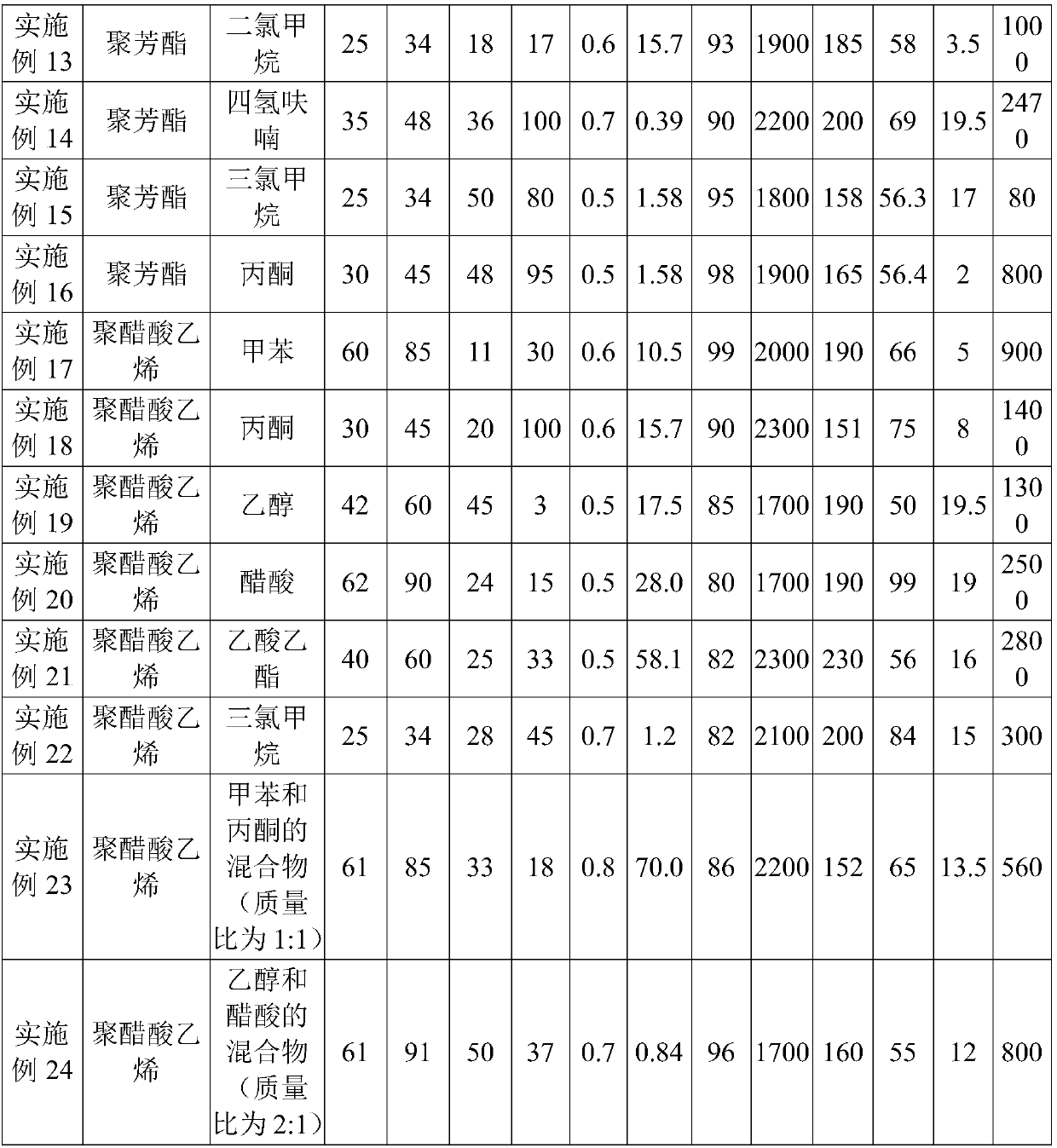 Electret nanofiber filter material for automobile air conditioning filter elements and preparation method thereof