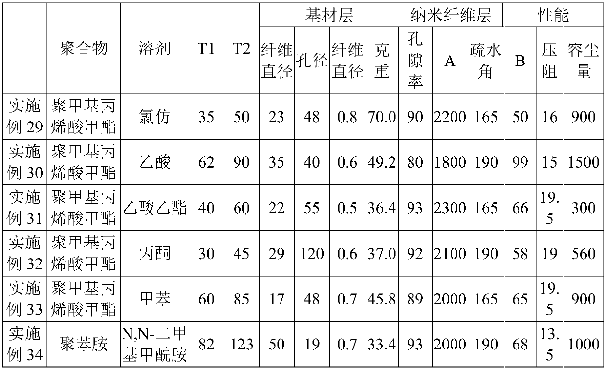 Electret nanofiber filter material for automobile air conditioning filter elements and preparation method thereof