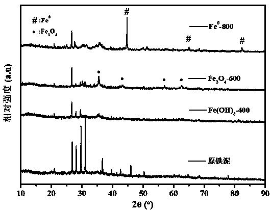 Method for preparing nano zero-valent iron from water purification plant iron-containing sludge and application