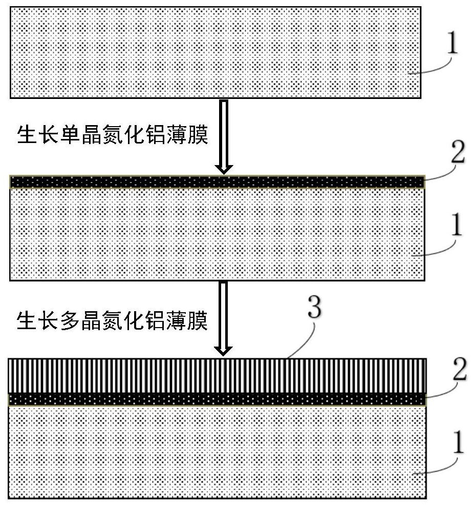 High-quality aluminum nitride piezoelectric film and preparation method thereof