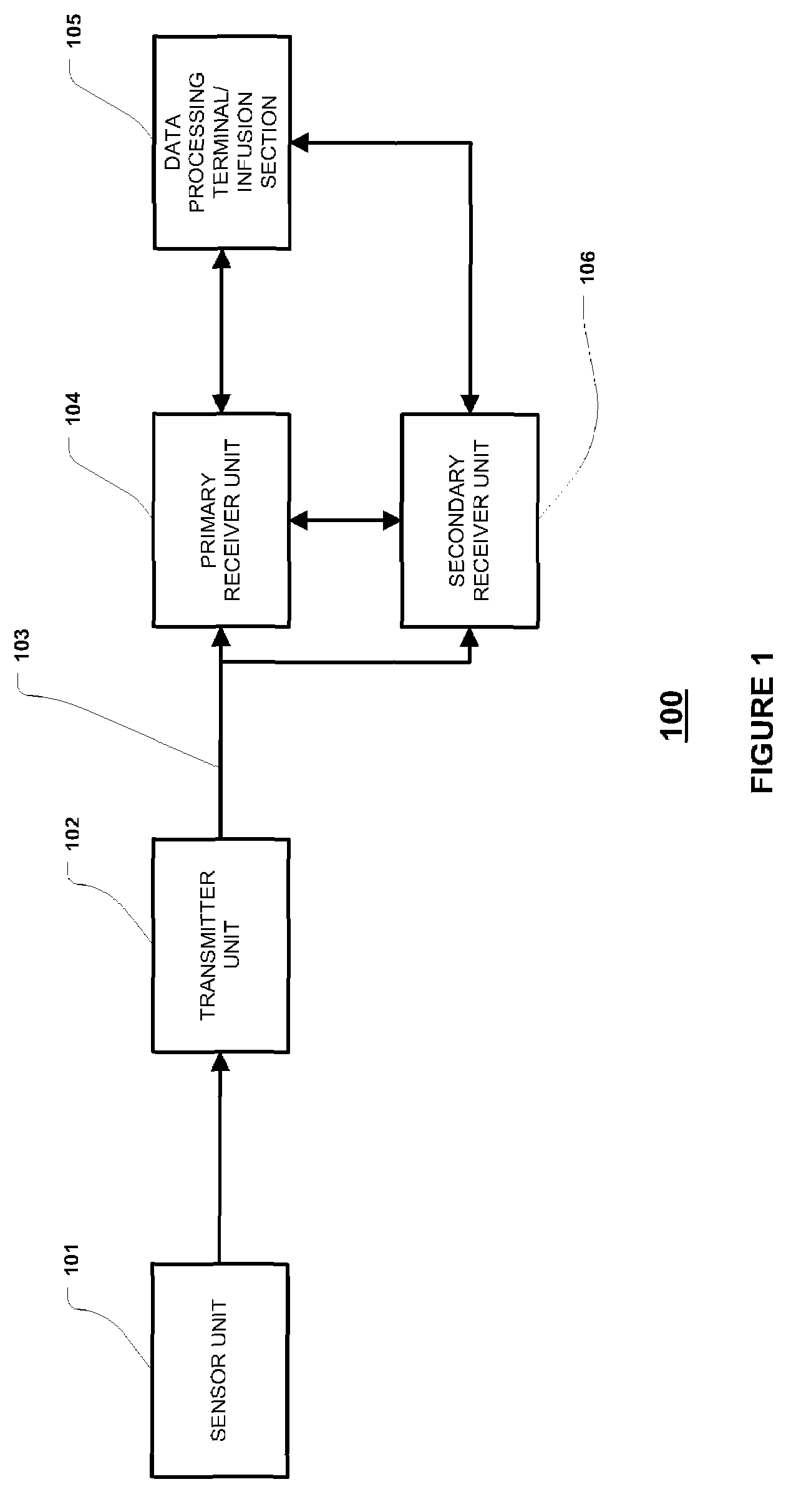 Method and system for dynamically updating calibration parameters for an analyte sensor