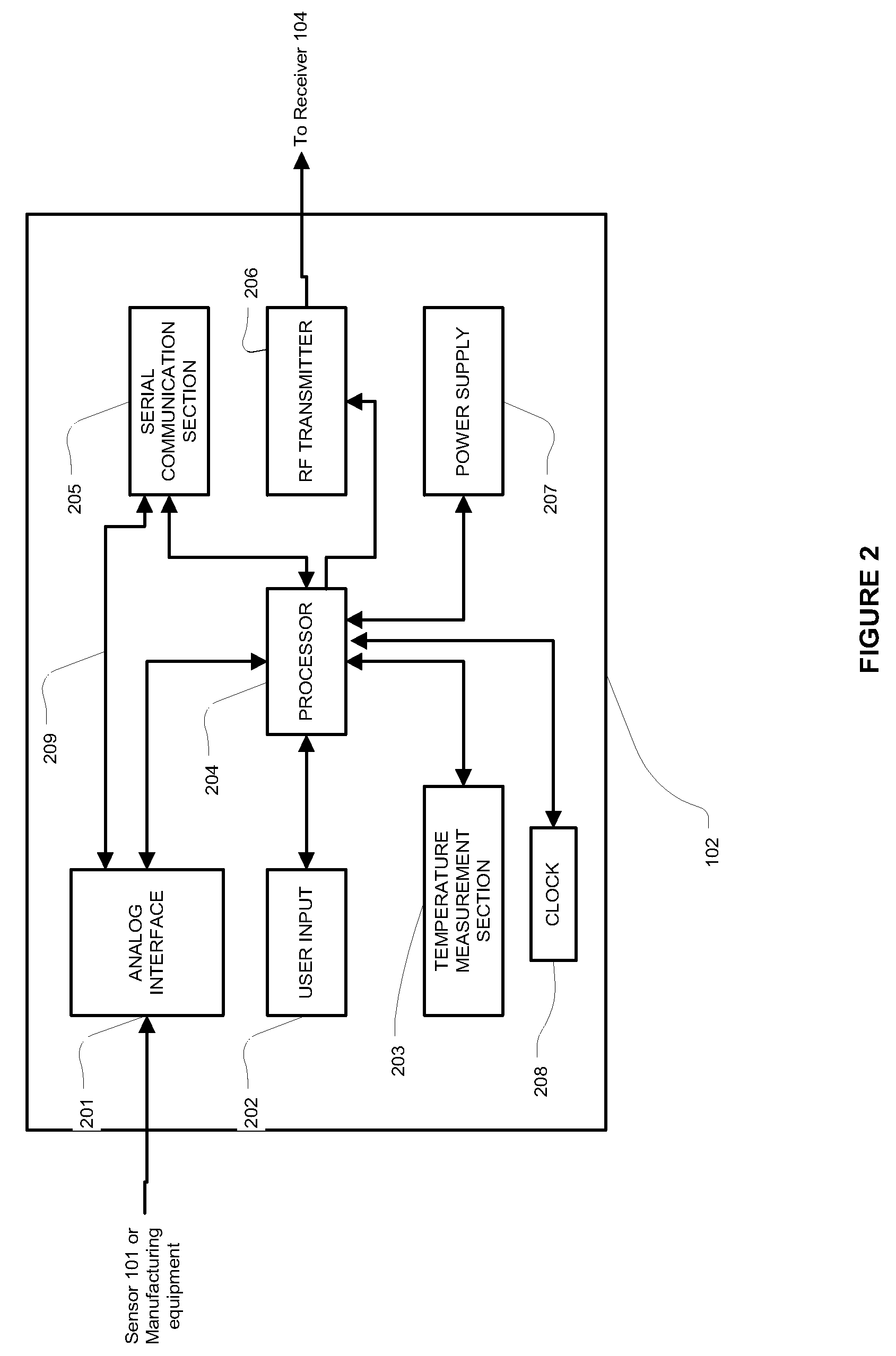 Method and system for dynamically updating calibration parameters for an analyte sensor