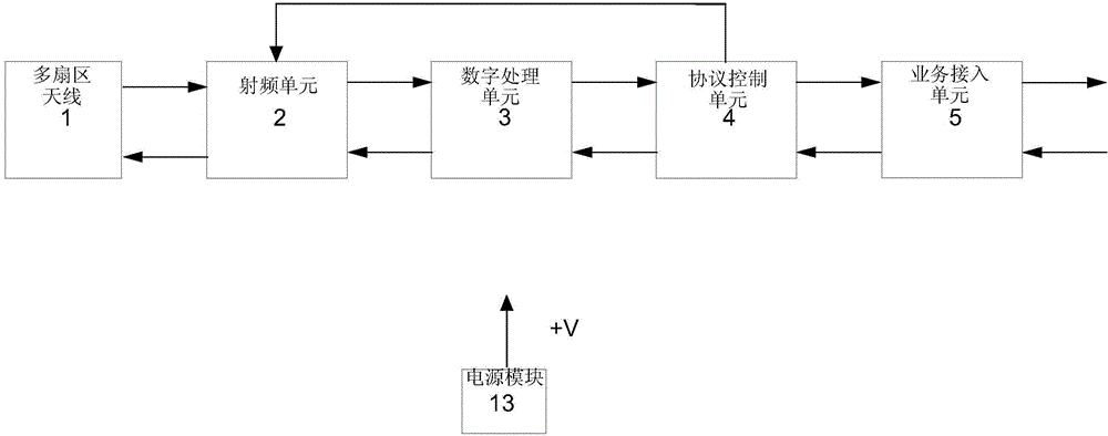 Microwave communication equipment of offshore buoy