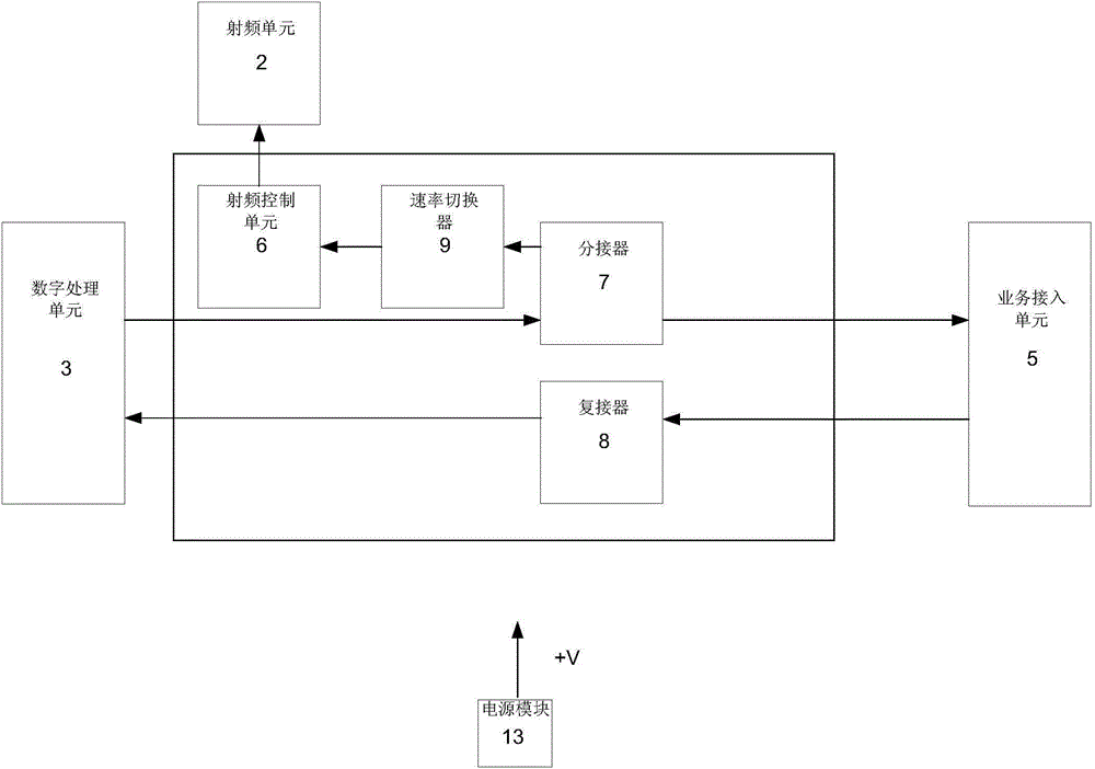 Microwave communication equipment of offshore buoy