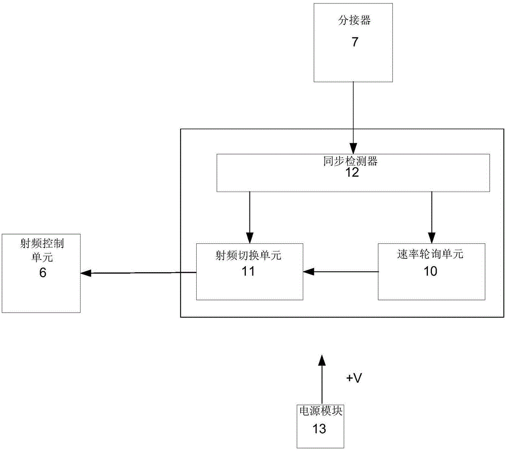 Microwave communication equipment of offshore buoy