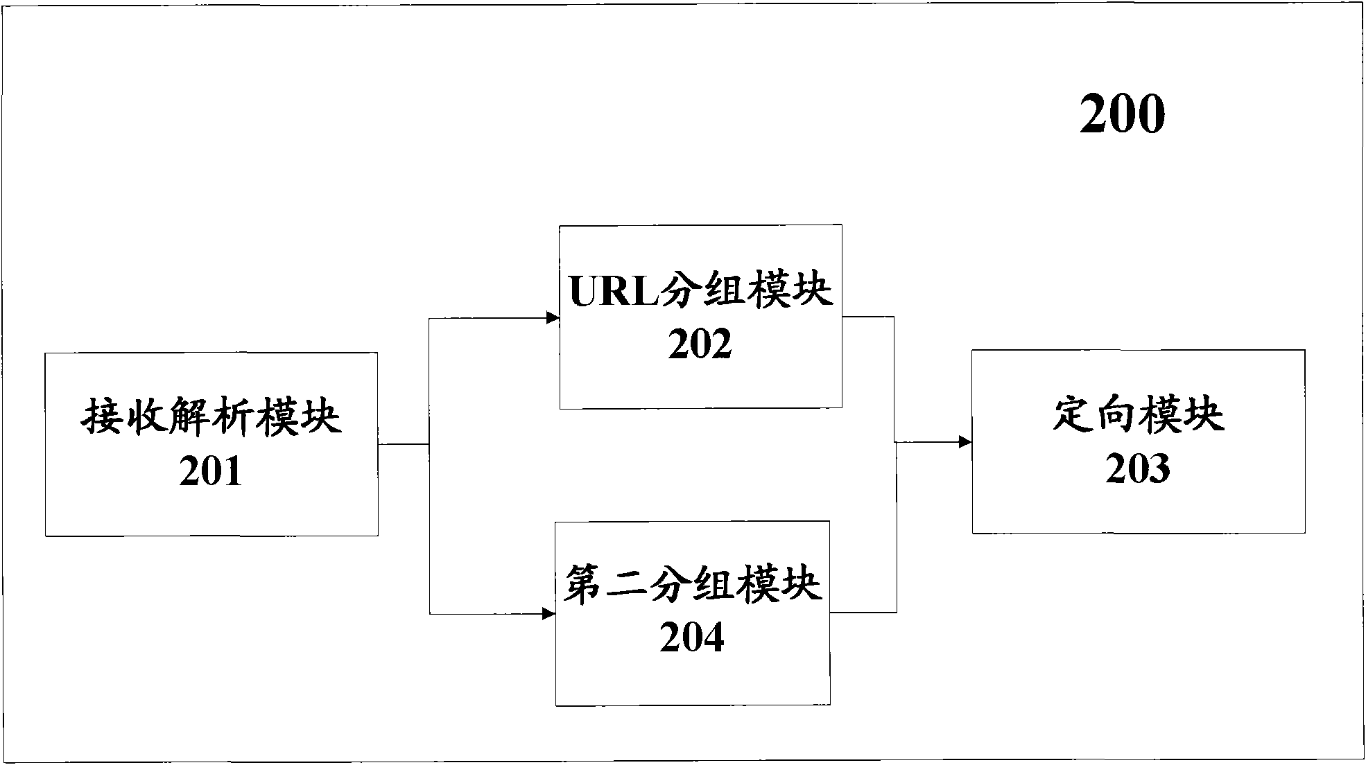 Load balancing method and system applied to three-layer network