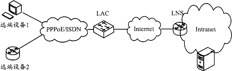 Network access server accessing method and network access server