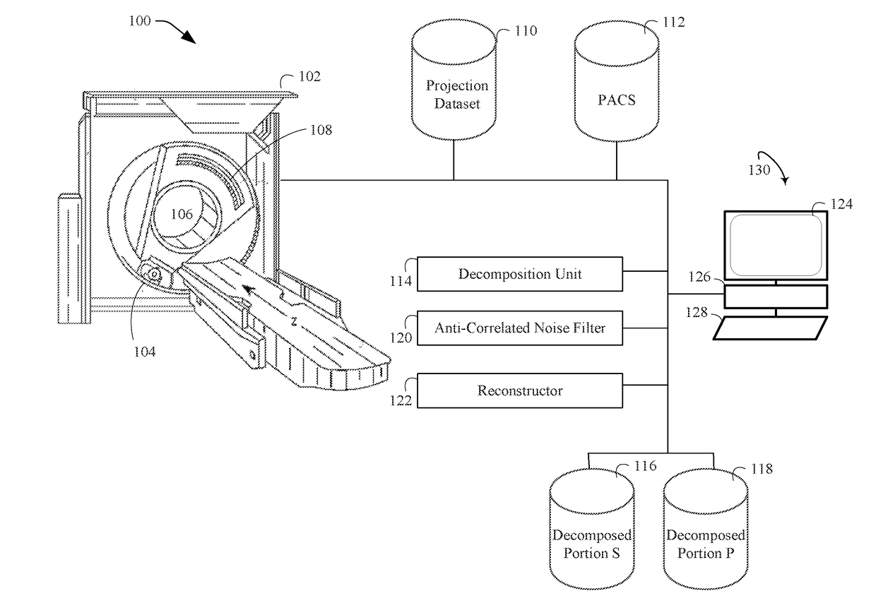 Anti-correlated noise filter