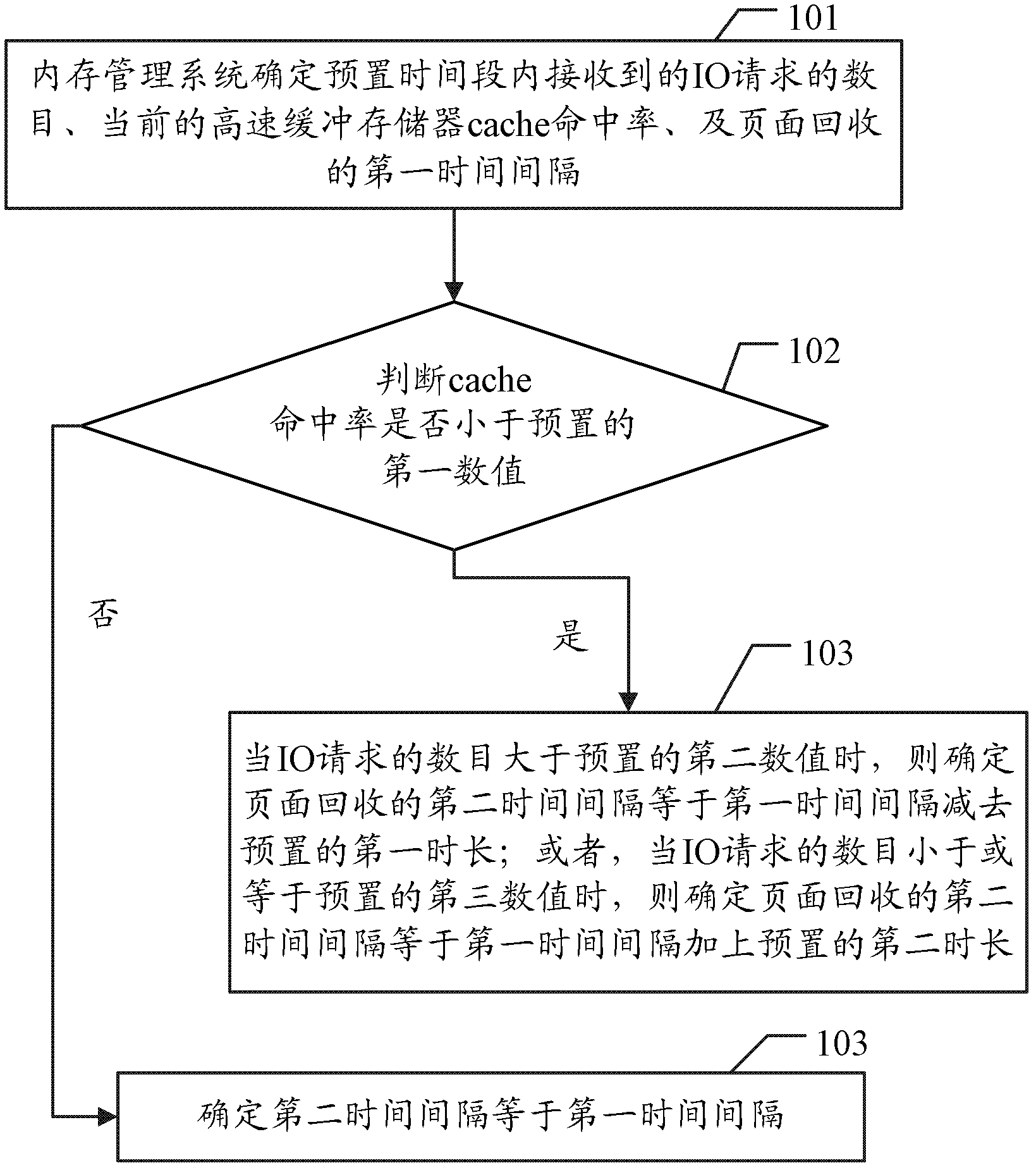 File cache management method and memory management system