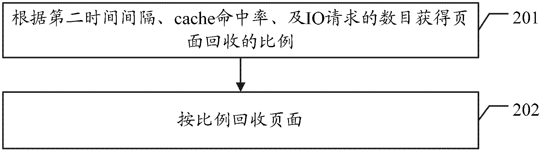 File cache management method and memory management system