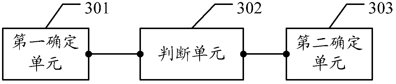 File cache management method and memory management system