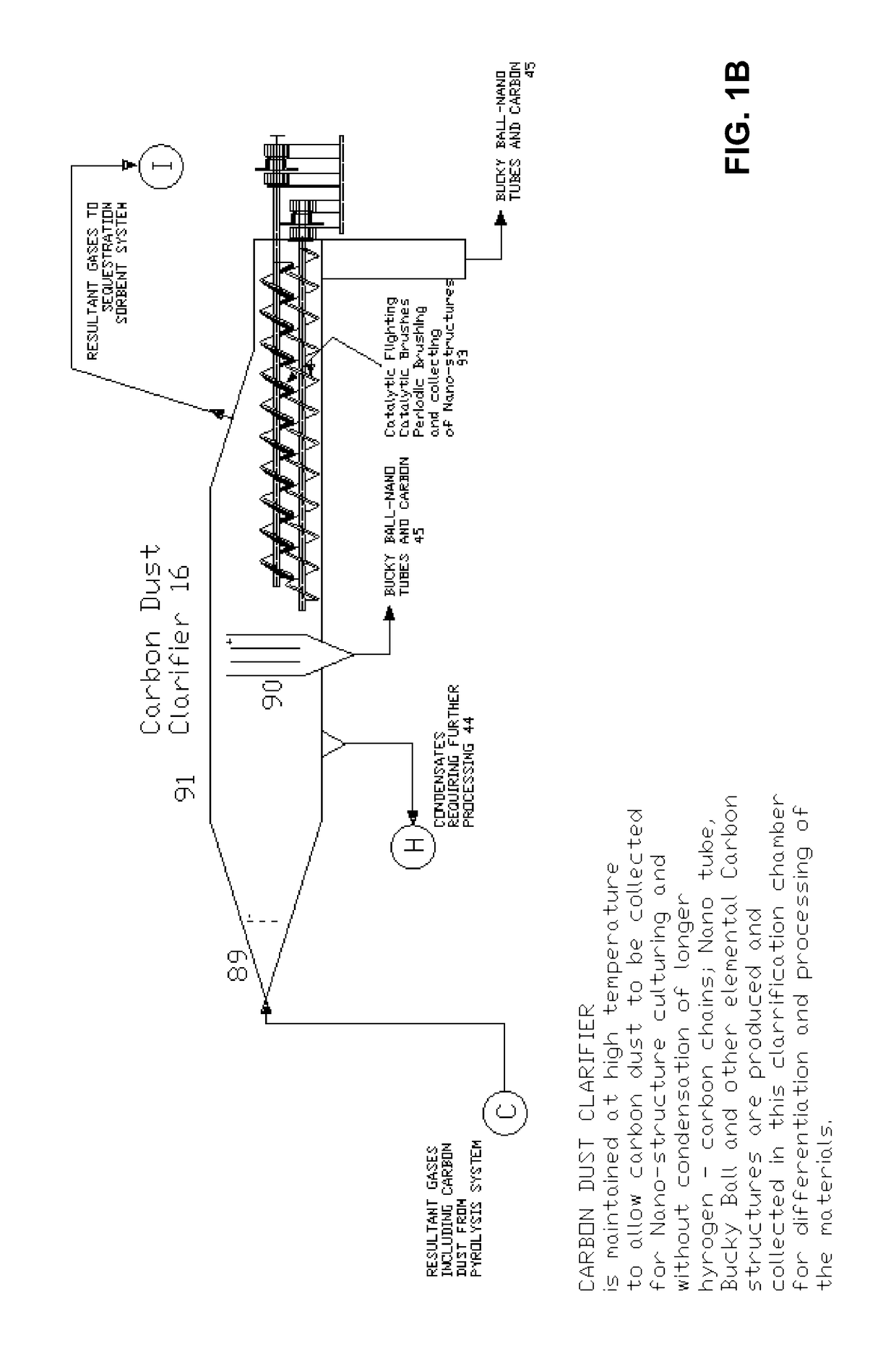 Pyrolysis and gasification systems, methods, and resultants derived therefrom