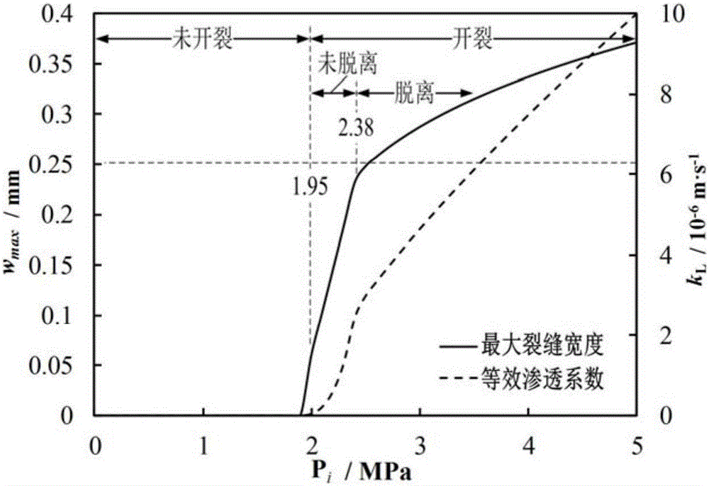 Optimization method for tunnel lining design