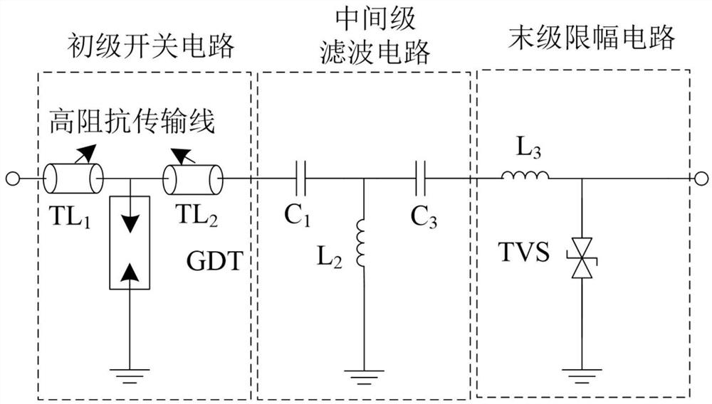 Communication receiver antenna feeder protector with electromagnetic pulse protection capability
