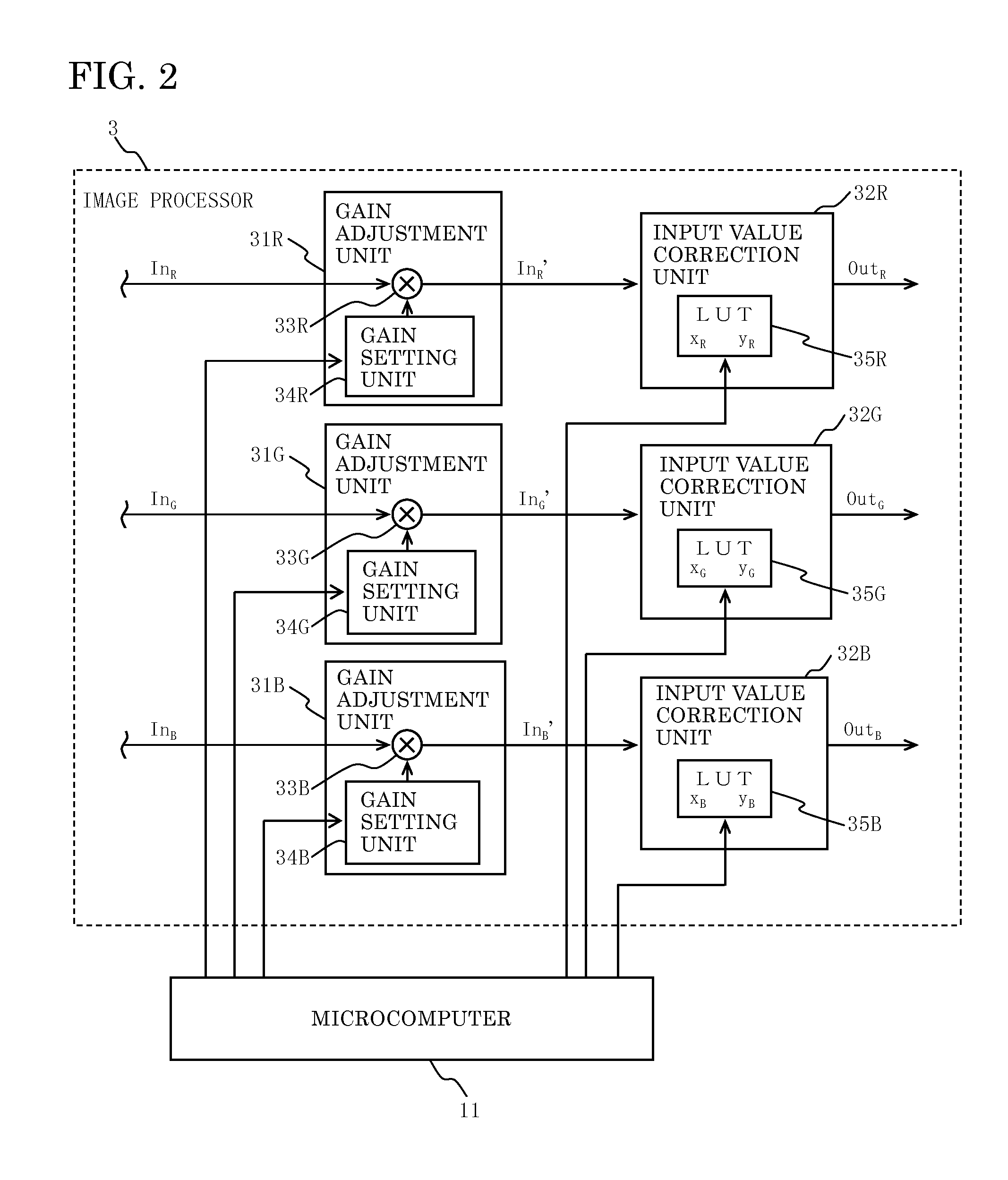 Image Display Device and Method for Adjusting Correction Data in Look-Up Table