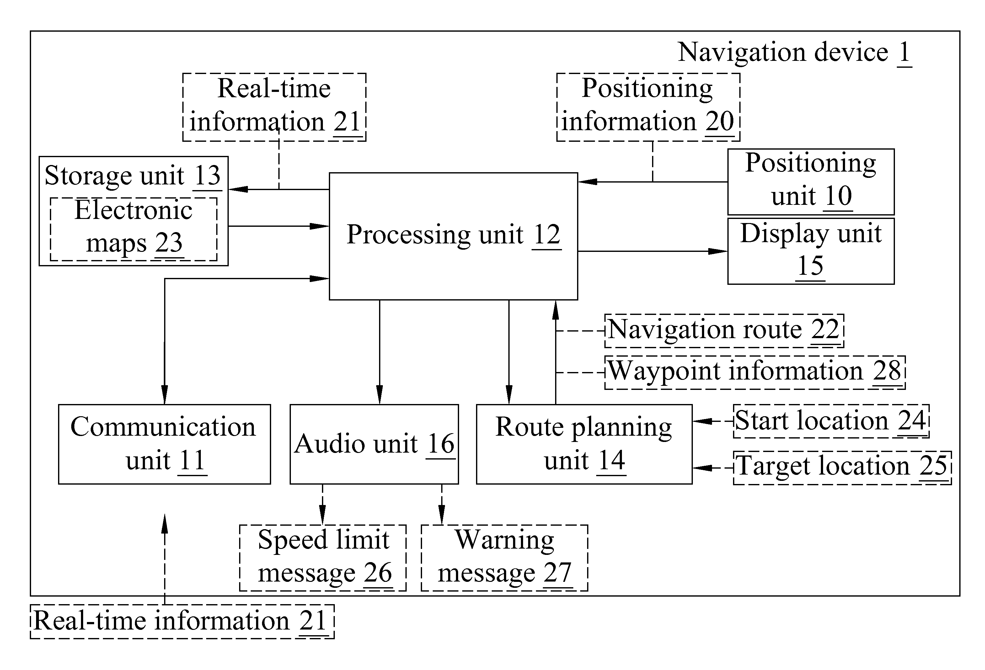 Program-Storing Computer-Readable Storage Medium, Computer Program Product, Navigation Device and Control Method Thereof