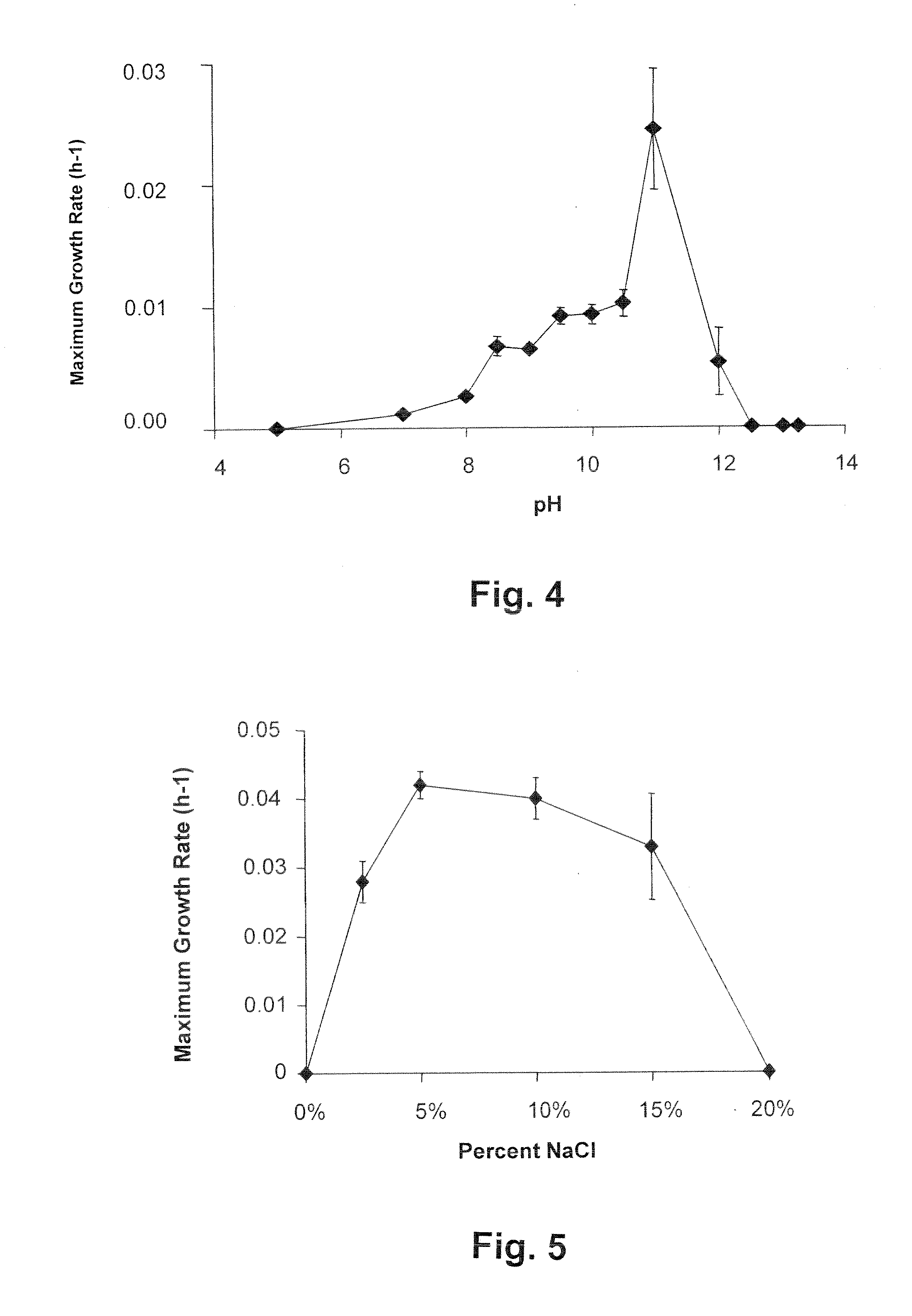 Fossil fuel-free process of lignocellulosic pretreatment with biological hydrogen production