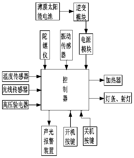 High-voltage electricity examination device