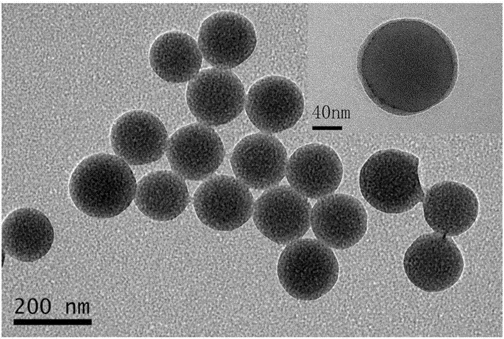 Preparation method of nitrogen-doped nano porous hollow carbon spheres