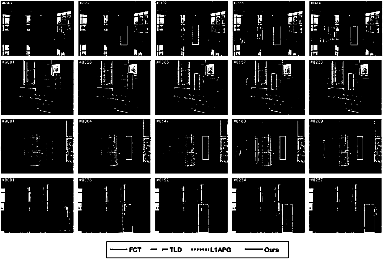 Fully-shielded pedestrian tracking method based on hybrid system and device thereof