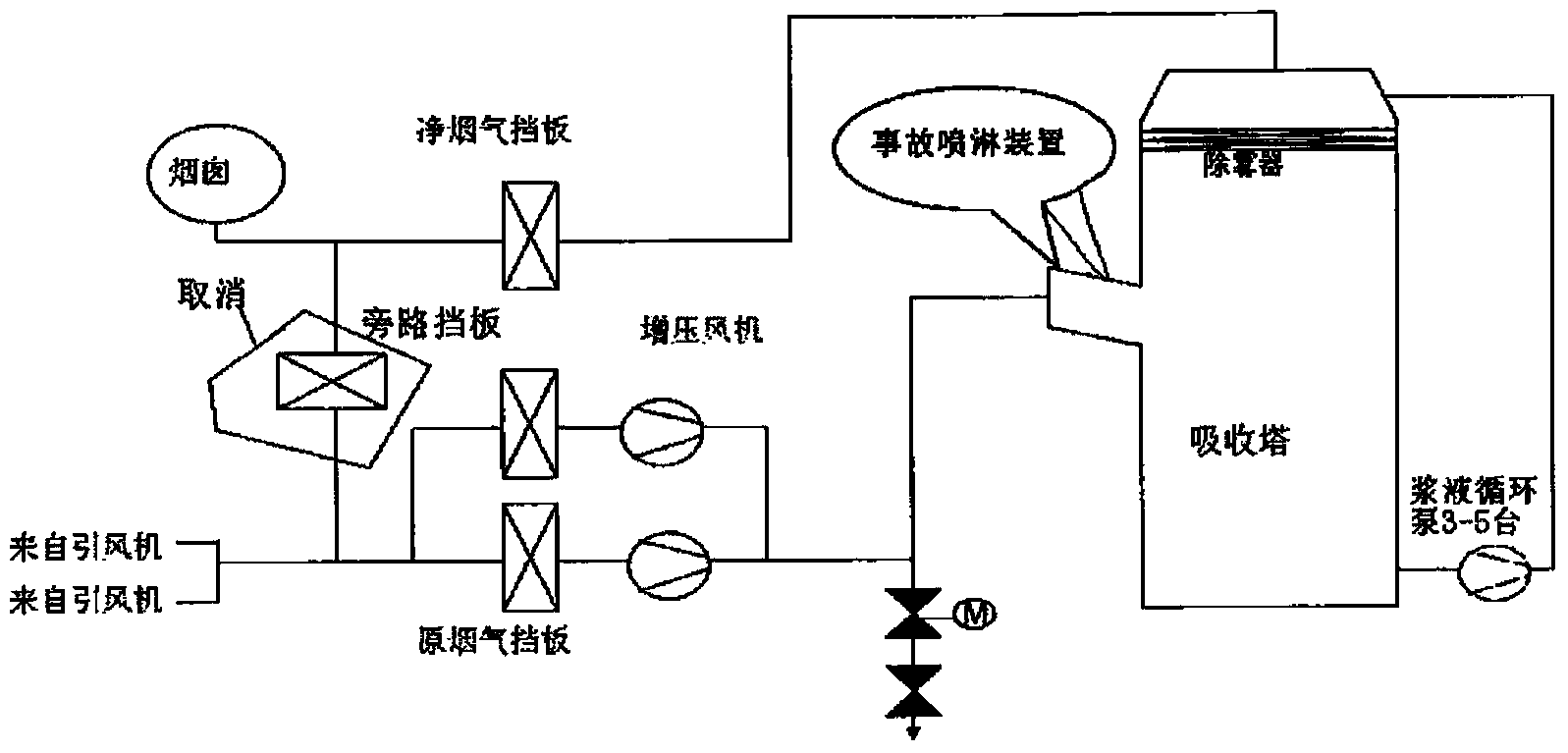 Slurry circulating pump RB control method of thermal power generating unit