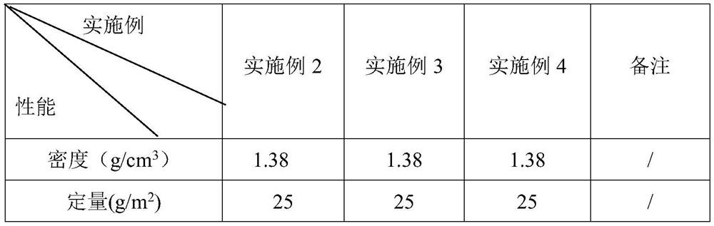 Manufacturing method of mica paper for capacitor