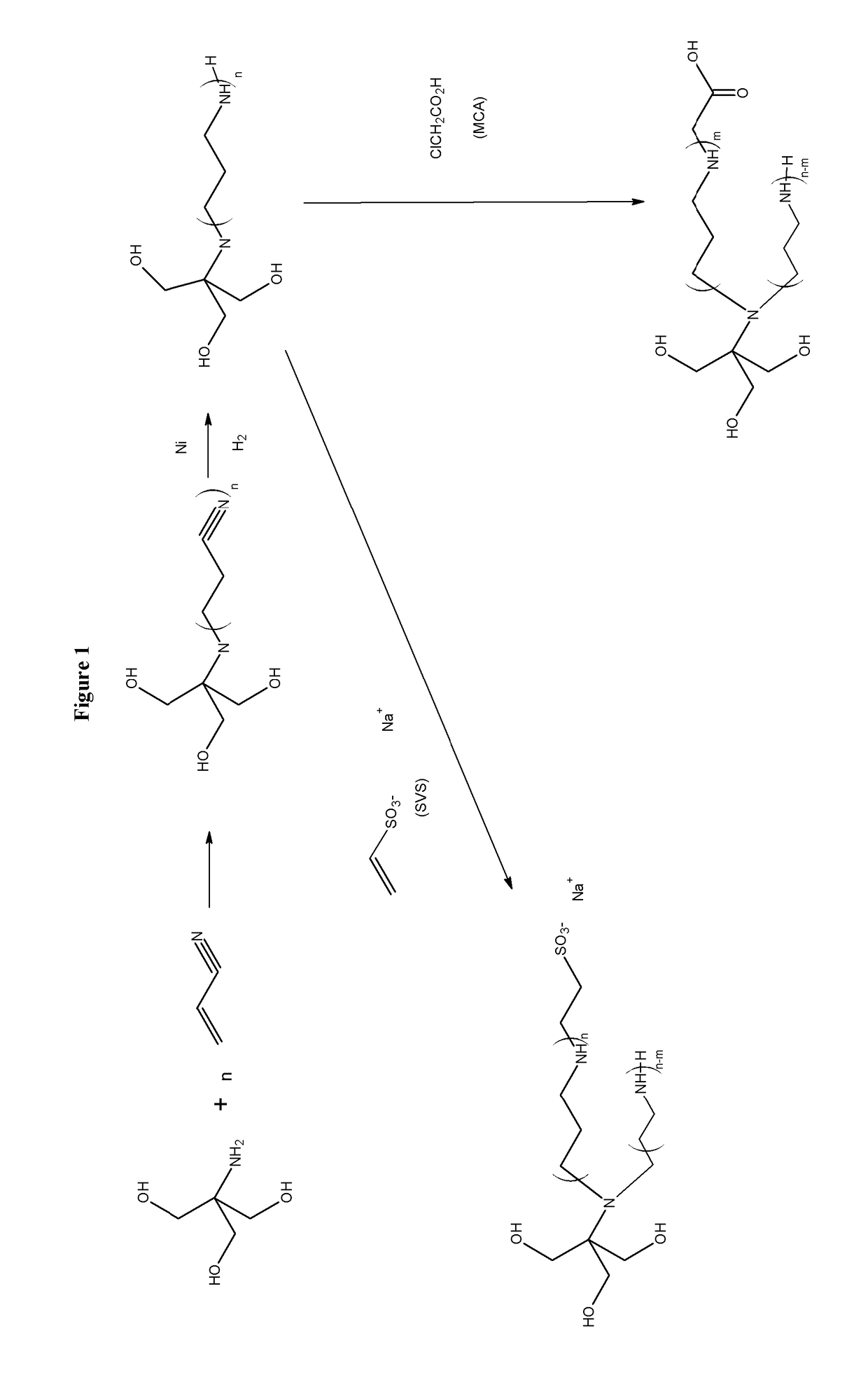 Biological Buffers with Wide Buffering Ranges