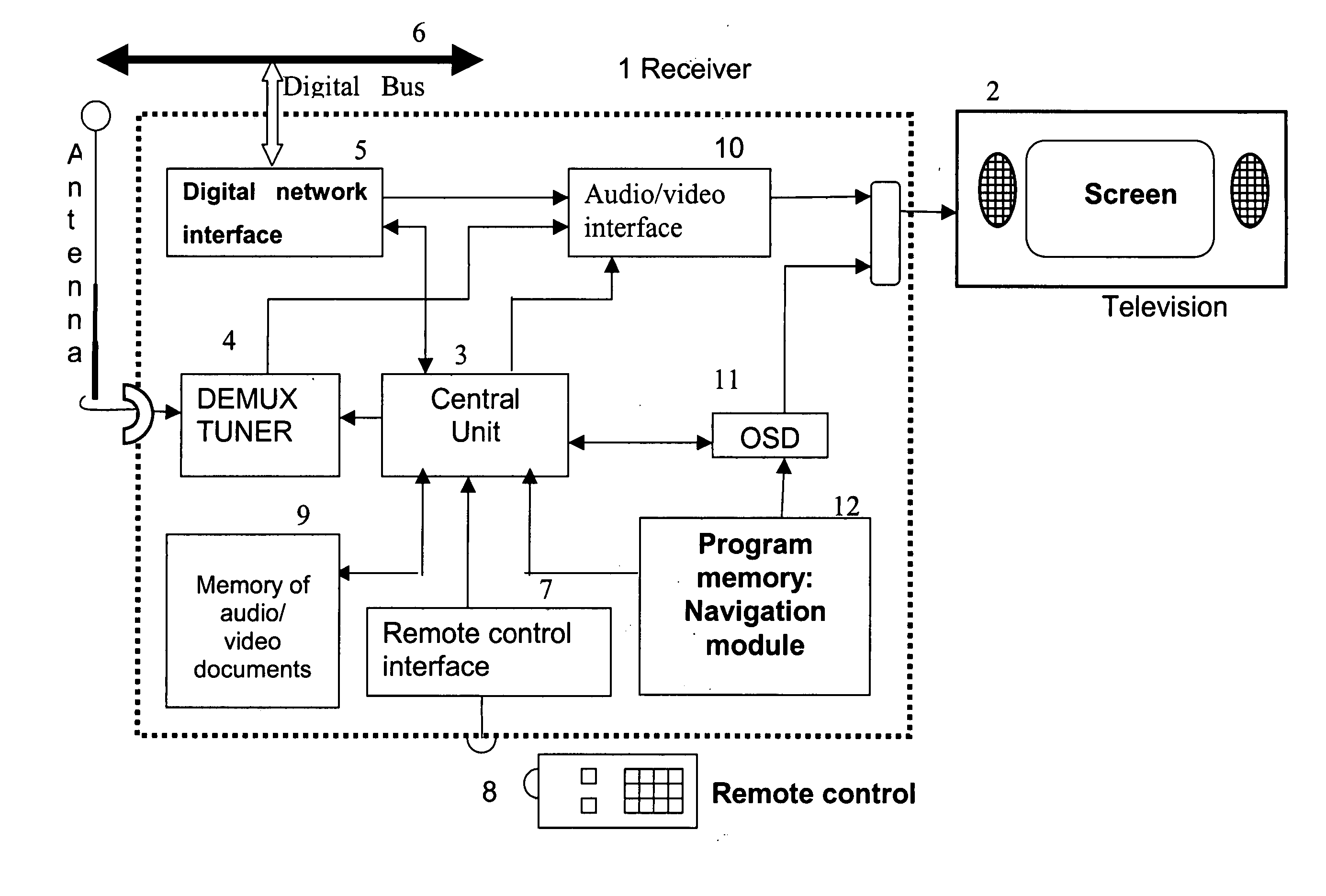 Process of navigation for the selection of documents associated with identifiers, and apparatus implementing the process