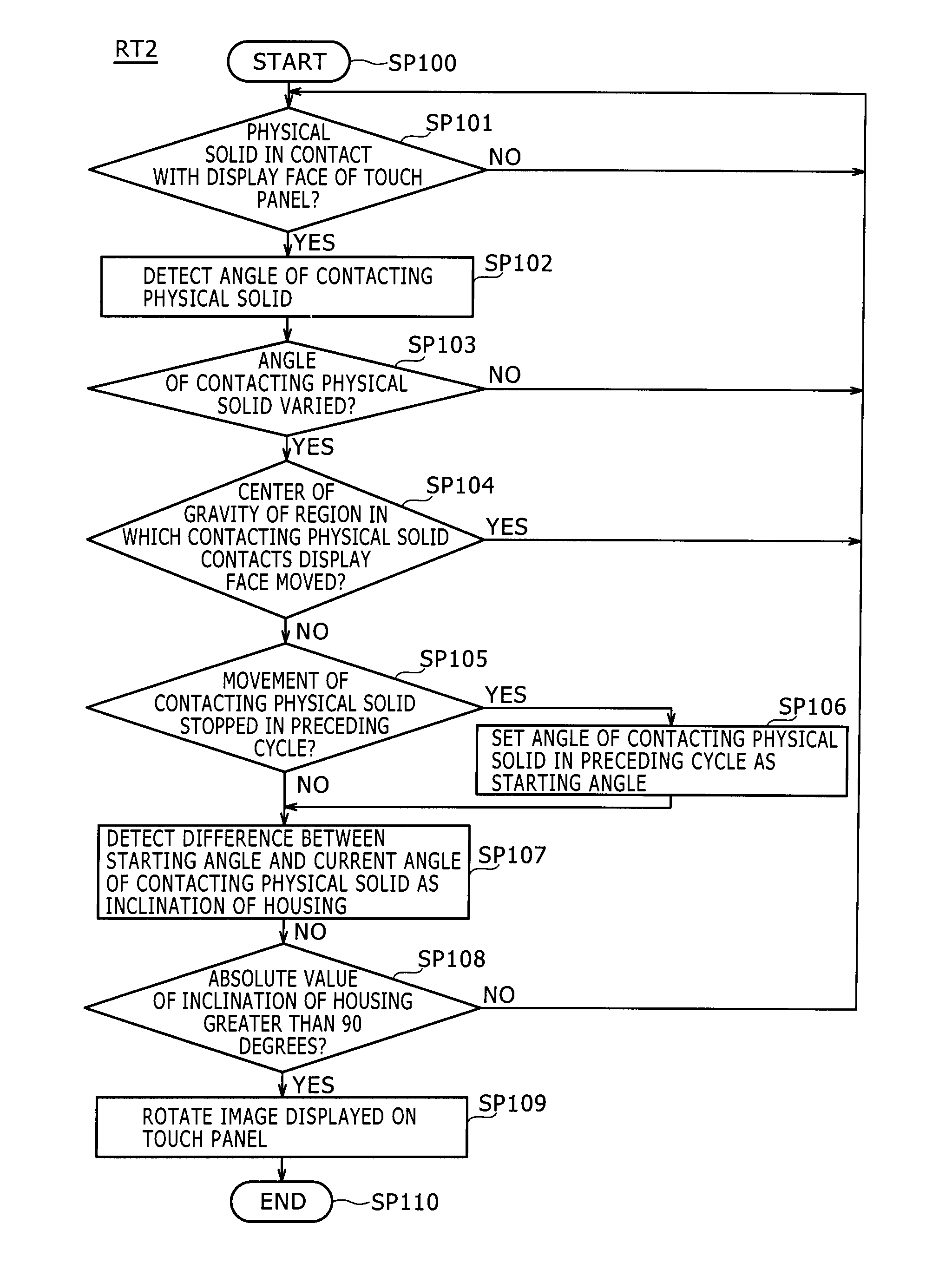 Information processing apparatus, inclination detection method and inclination detection program
