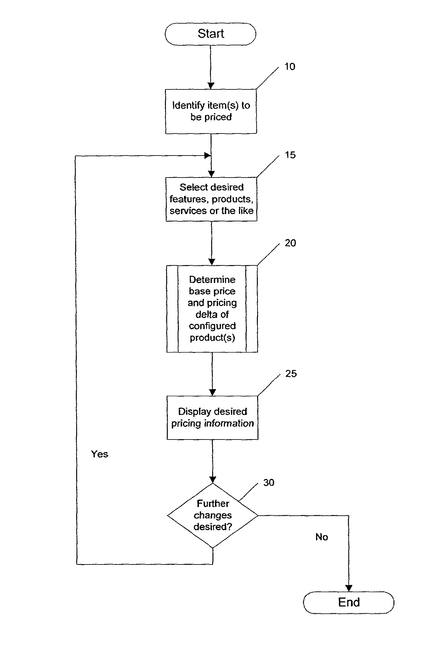 Method and apparatus for efficient delta pricing