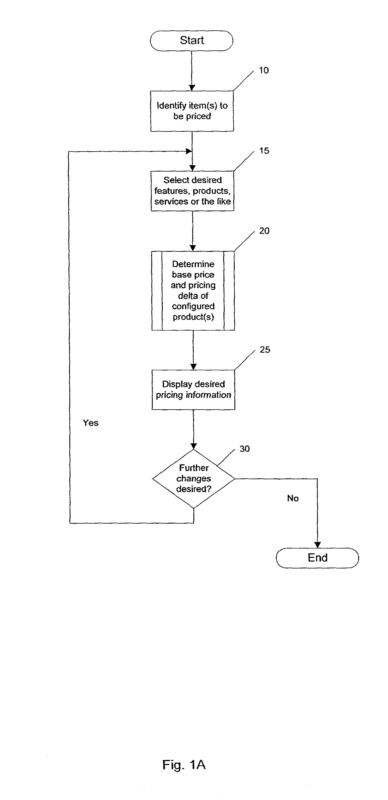 Method and apparatus for efficient delta pricing