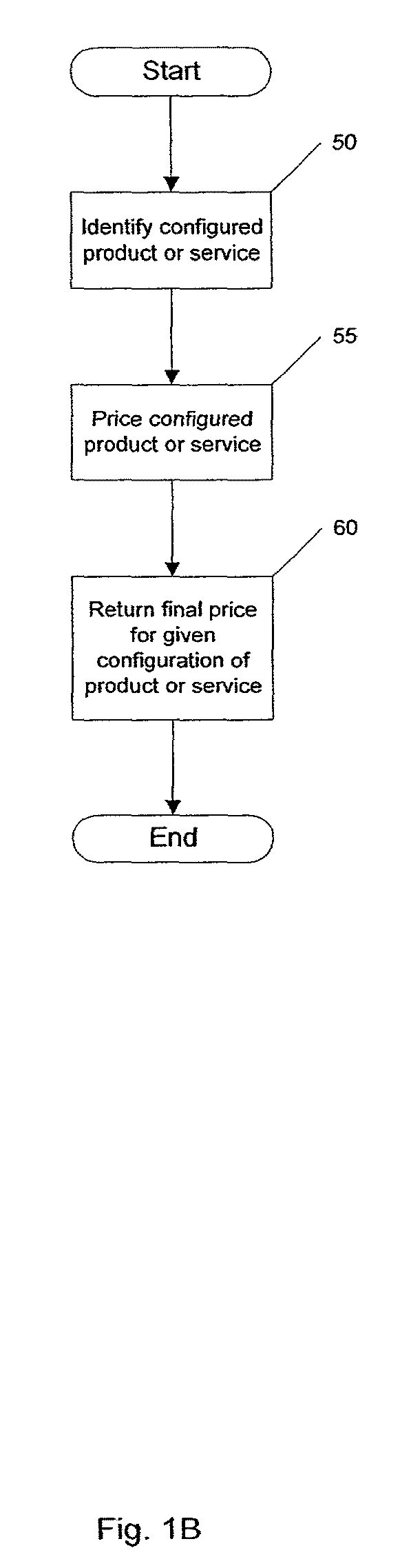 Method and apparatus for efficient delta pricing