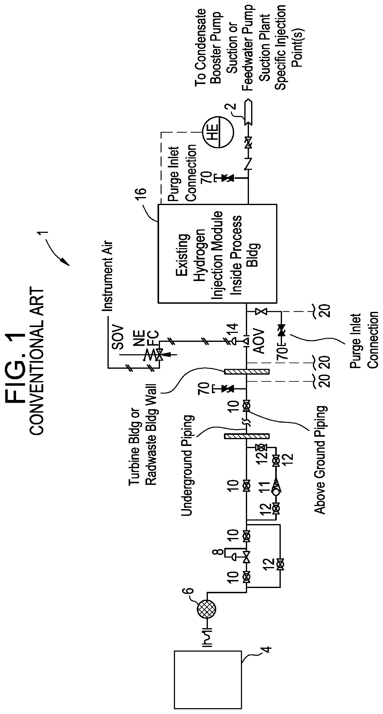 SYSTEM FOR HYDROGEN INJECTION FOR BOILING WATER REACTORS (BWRs) DURING STARTUP / SHUTDOWN