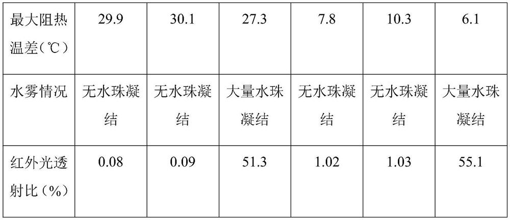 Heat-insulating anti-fog glass and preparation method thereof