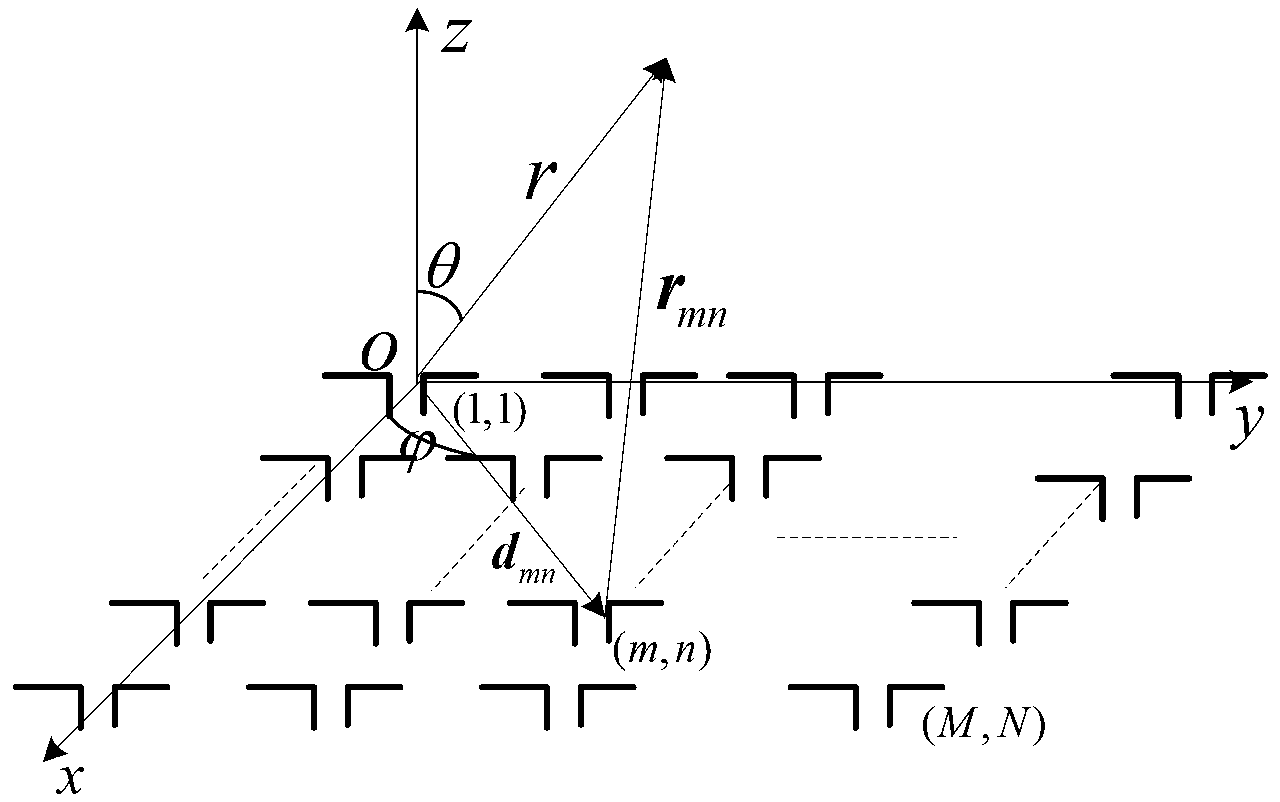Array antenna radar cross section reduction method based on space mapping