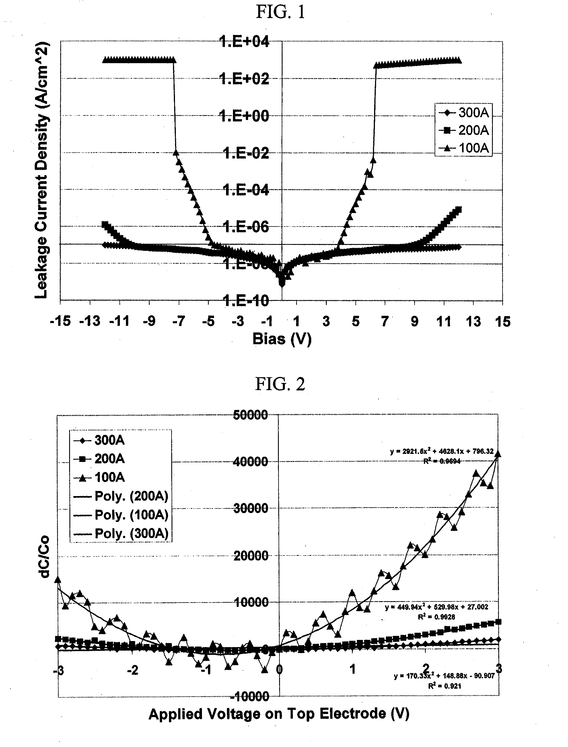 High density mimcap with a unit repeatable structure