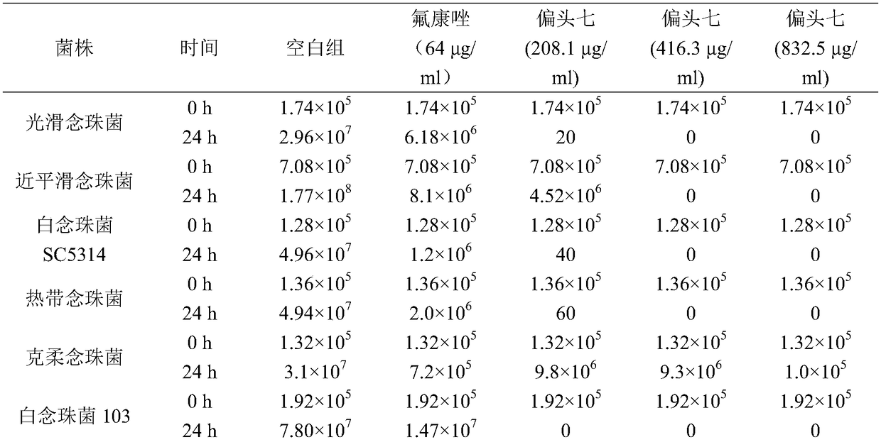 Use of rhizoma paridis chinensis for preparing antifungal drug